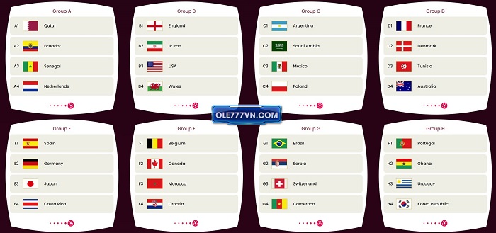 TIP WC2022 miễn phí